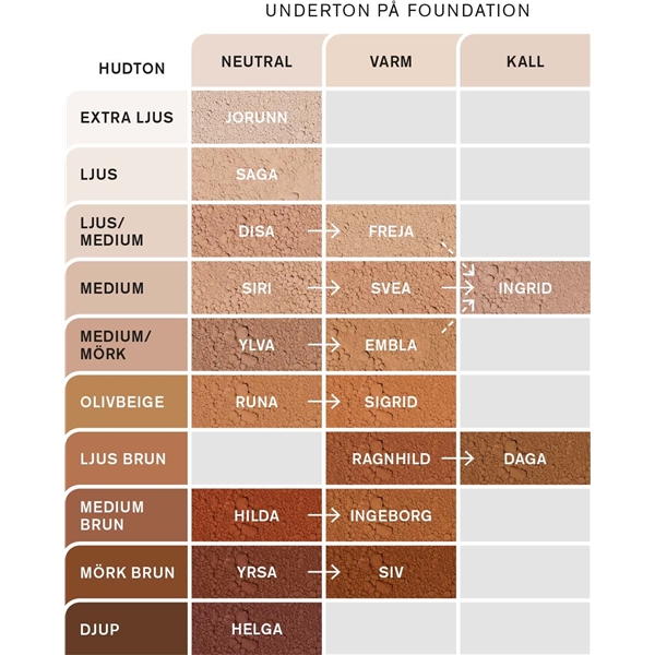 IDUN Nordic Veil Mineral Foundation (Picture 3 of 3)